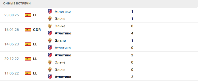 Эльче - Атлетико матч