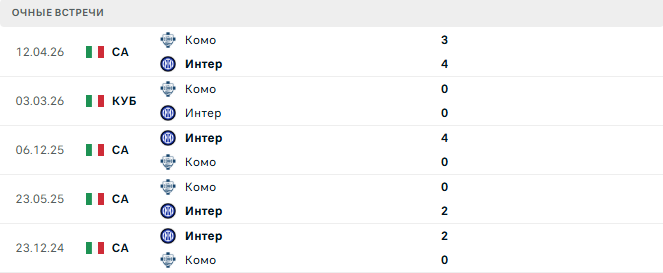 Интер - Комо матч