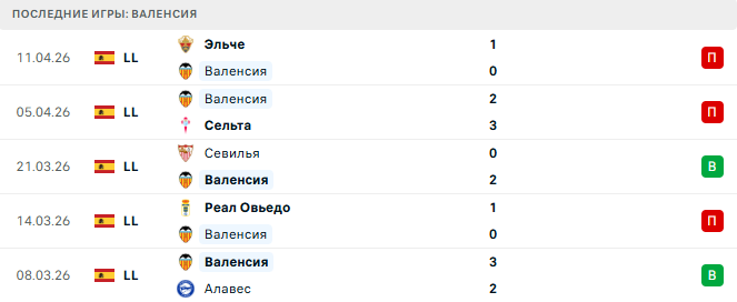 Мальорка - Валенсия прогноз