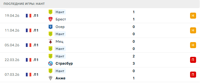 ПСЖ - Нант прогноз