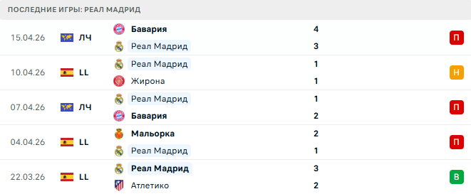 Реал Мадрид - Алавес 21 Апреля 2026