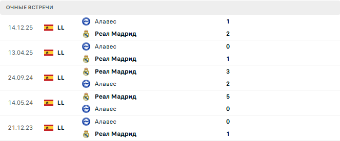 Реал Мадрид - Алавес матч