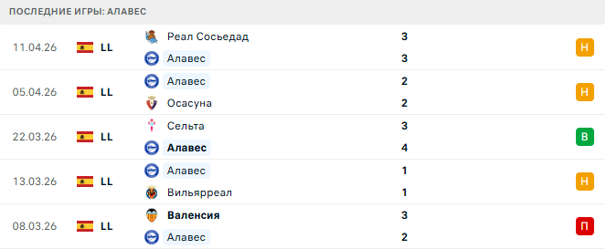 Реал Мадрид - Алавес прогноз