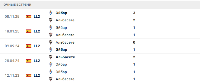 Альбасете - Эйбар матч