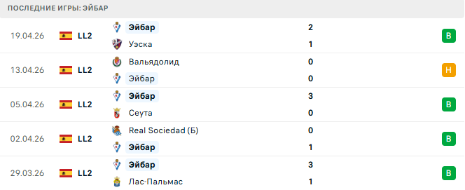 Альбасете - Эйбар прогноз