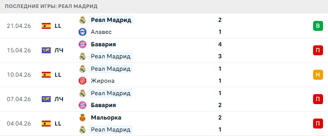 Бетис - Реал Мадрид прогноз