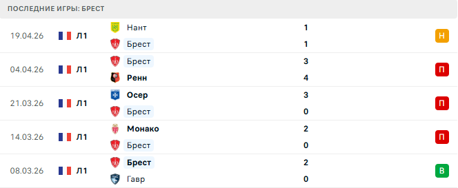 Брест - Ланс 24 Апреля 2026