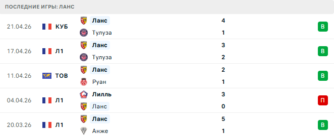 Брест - Ланс прогноз