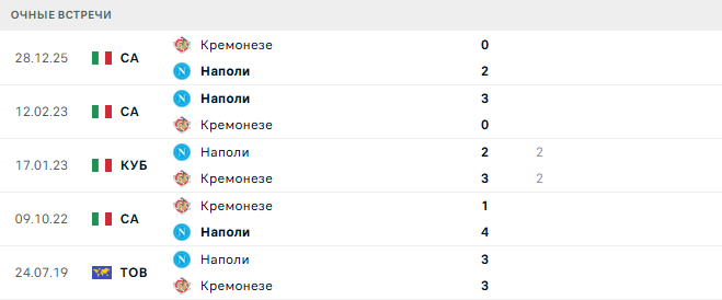 Наполи - Кремонезе матч