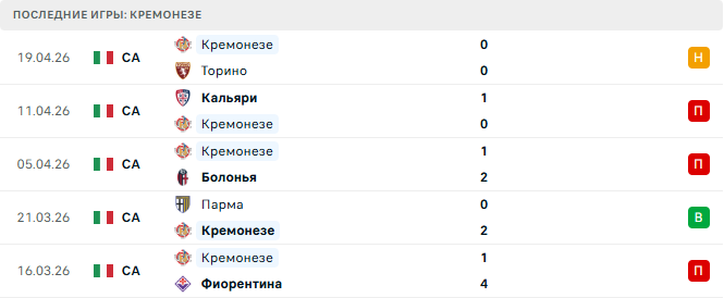 Наполи - Кремонезе прогноз