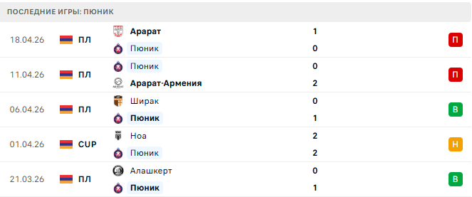 Пюник - Урарту 23 Апреля 2026