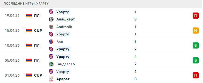 Пюник - Урарту прогноз