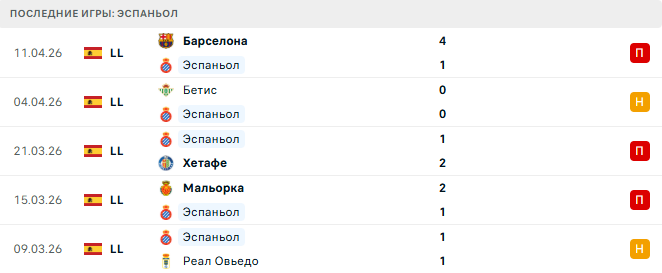 Райо Вальекано - Эспаньол прогноз