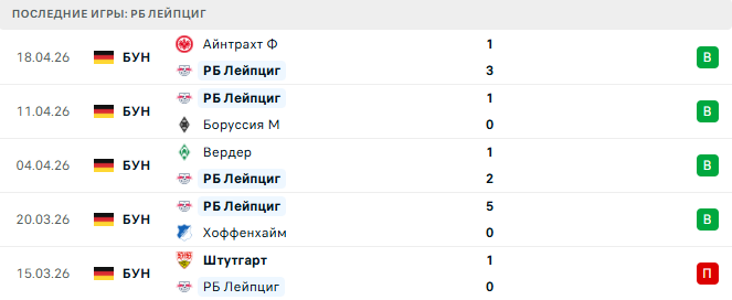 РБ Лейпциг - Унион Берлин 24 Апреля 2026