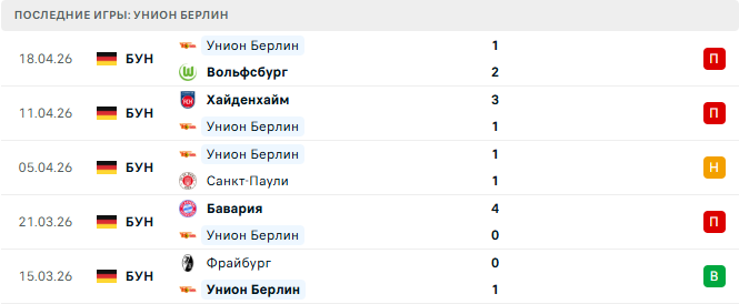 РБ Лейпциг - Унион Берлин прогноз