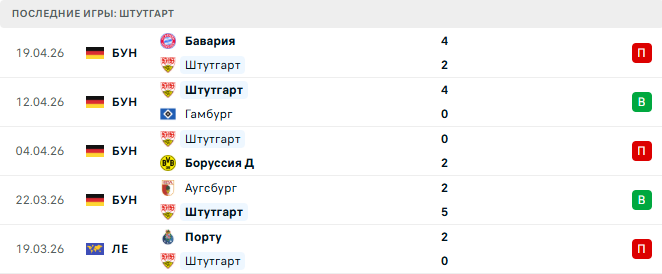 Штутгарт - Фрайбург 23 Апреля 2026