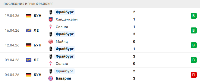 Штутгарт - Фрайбург прогноз