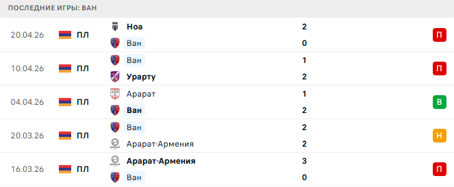 Ван - ЦСКА Ереван 23 Апреля 2026