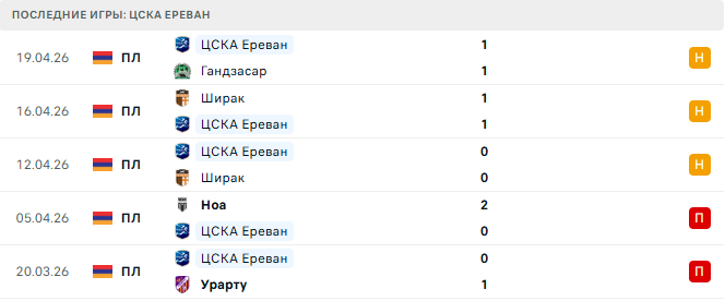 Ван - ЦСКА Ереван прогноз