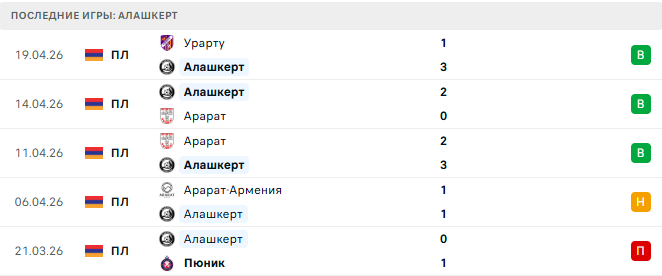 Алашкерт - Ноа 25 Апреля 2026