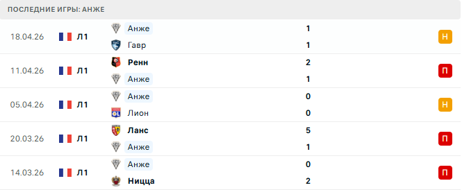 Анже - ПСЖ 25 Апреля 2026