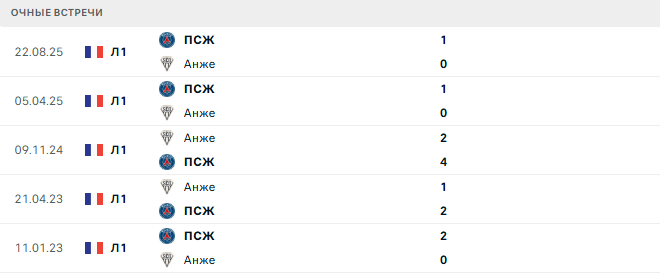 Анже - ПСЖ матч