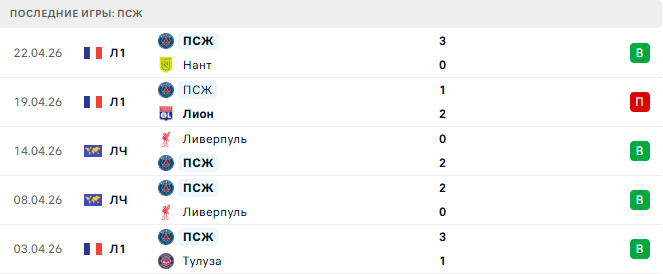 Анже - ПСЖ прогноз