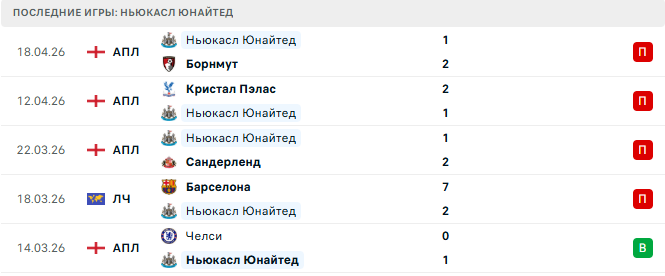 Арсенал - Ньюкасл Юнайтед прогноз