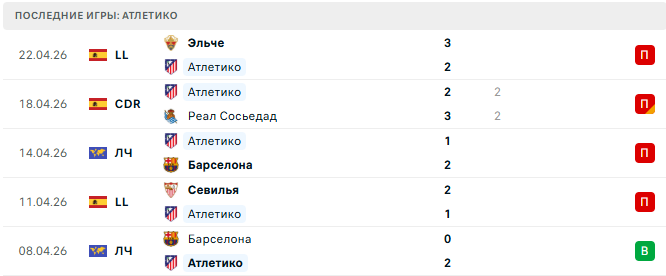 Атлетико - Атлетик 25 Апреля 2026