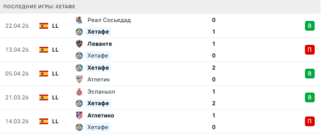 Хетафе - Барселона 25 Апреля 2026