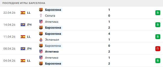Хетафе - Барселона прогноз