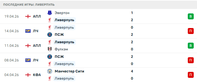 Ливерпуль - Кристал Пэлас 25 Апреля 2026