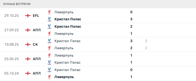 Ливерпуль - Кристал Пэлас матч