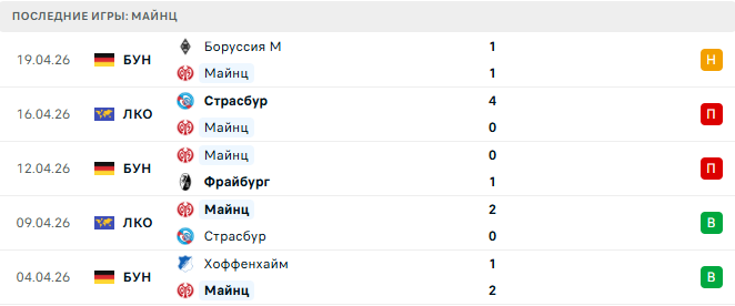 Майнц - Бавария 25 Апреля 2026