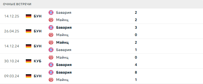 Майнц - Бавария матч