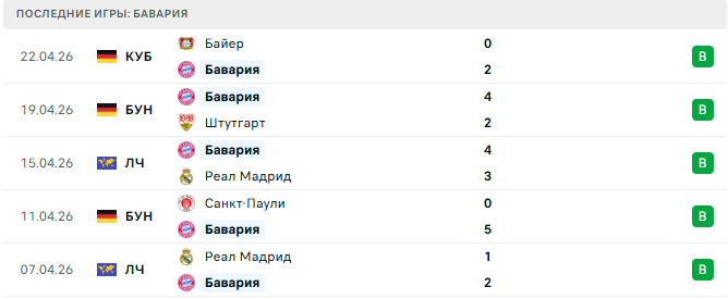 Майнц - Бавария прогноз