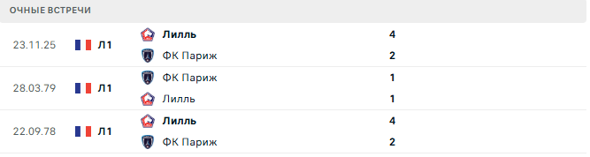 ФК Париж - Лилль матч