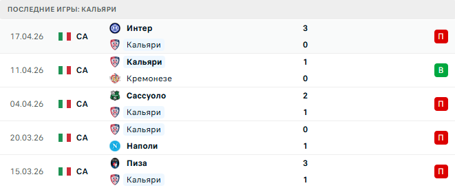 Кальяри - Аталанта 27 Апреля 2026