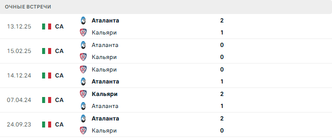 Кальяри - Аталанта матч