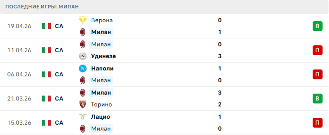 Милан - Ювентус 26 Апреля 2026