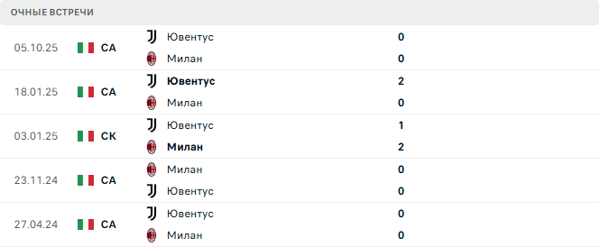 Милан - Ювентус матч