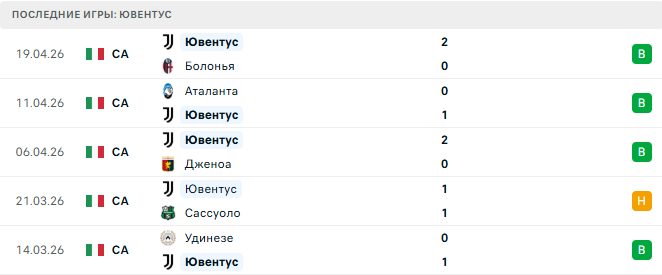 Милан - Ювентус прогноз