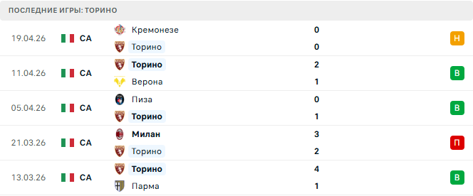 Торино - Интер 26 Апреля 2026