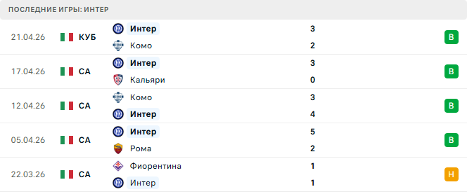 Торино - Интер прогноз