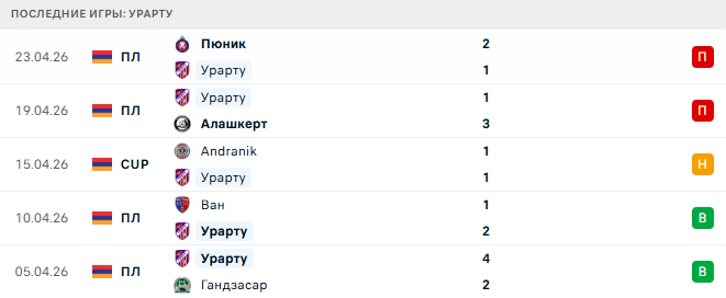 Урарту - Ван 26 Апреля 2026