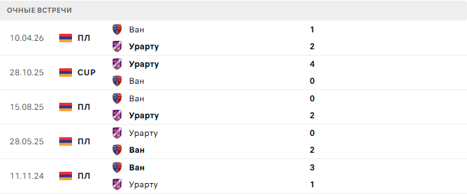 Урарту - Ван матч