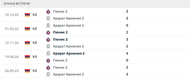 Арарат-Армения 2 - Пюник 2 матч