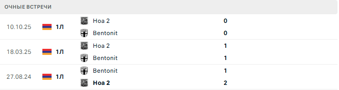Bentonit - Ноа 2 матч