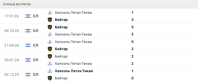 Бейтар - Хапоэль Петах-Тиква матч