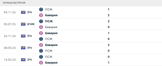 ПСЖ - Бавария матч